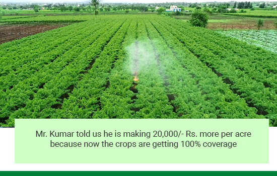 Mr. Kumar told us he is making 20,000/-Rs. more per acre because now the crops are getting 100% coverage