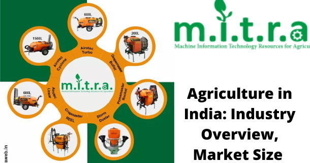 Agriculture in India: Industry Overview, Market Size